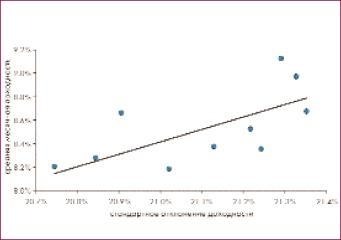 Королюк М. - Как сравнивать торговые системы