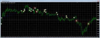 ��������� ����� - ������������ �� �������� ������