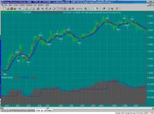ТОРА-Центр - Азбука системной торговли