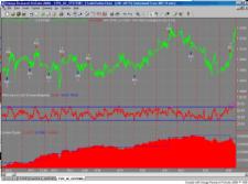 ТОРА-Центр - Азбука системной торговли