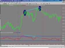 ТОРА-Центр - Азбука системной торговли