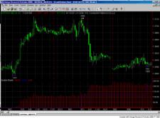 ТОРА-Центр - Азбука системной торговли