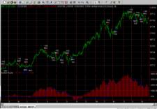 ТОРА-Центр - Азбука системной торговли