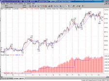 ТОРА-Центр - Азбука системной торговли
