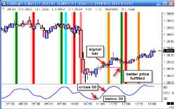 ������ �������� - �������� ��������