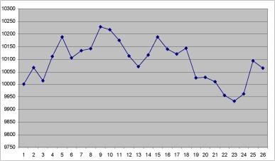 ����� �������� - �������� ��-����. �������� ��������� 2