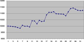 ����� �������� - �������� ��-����. �������� ��������� 2