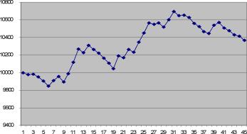 ����� �������� - �������� ��-����. �������� ��������� 3