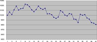 ����� �������� - �������� ��-����. �������� ��������� 3