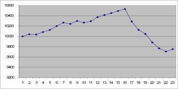 ����� �������� - �������� ��-����. �������� ��������� 3