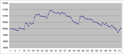 ����� �������� - �������� ��-����. �������� ��������� 4