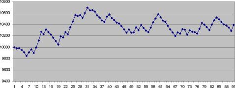 Герасько И. - ЛЕТНИЙ ЗНОЙ