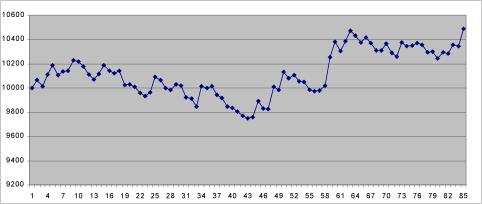Герасько И. - ЛЕТНИЙ ЗНОЙ