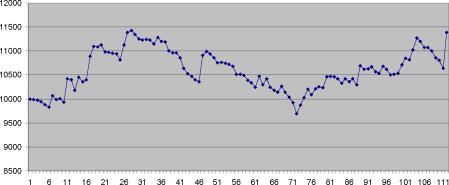 Герасько И. - ЛЕТНИЙ ЗНОЙ