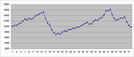 Герасько И. - ЛЕТНИЙ ЗНОЙ