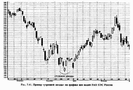 ������ ����������� ������ � ������� �������� ������