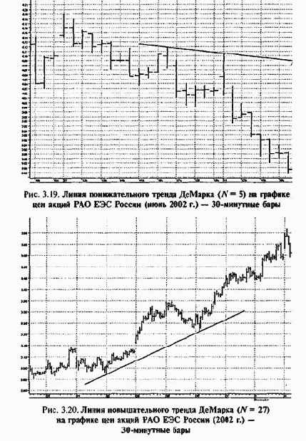 ����� �������