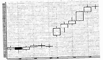 ������ ����������� ������ � ������� �������� ������