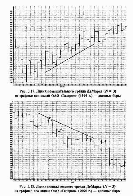 ����� �������