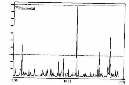 �������� �������