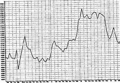 �������� �������