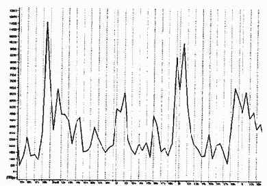 �������� �������