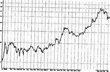 �������� �������