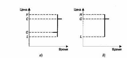 ������� � ���� �����