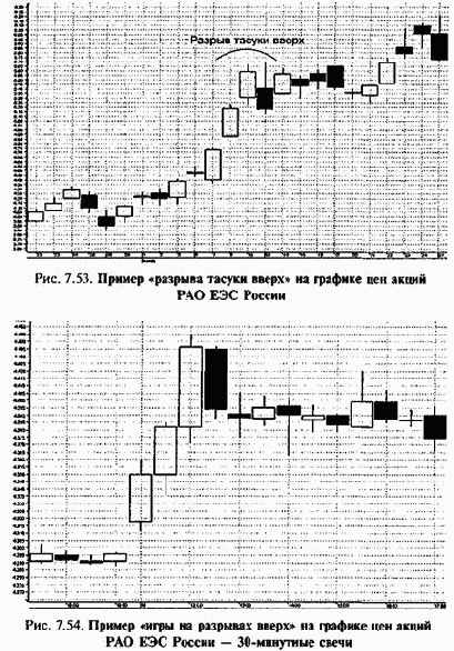 ������ ����������� ������ � ������� �������� ������