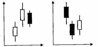 ������ ����������� ������ � ������� �������� ������