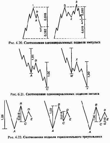 ��������� � ����������� ���� � ������ ��������