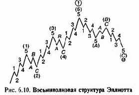 �������� �������� �������� ������ ��������