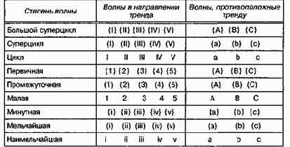 �������� �������� �������� ������ ��������