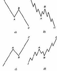 ��������� � ����������� ���� � ������ ��������