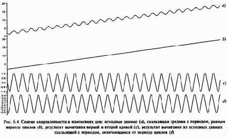 �������� ����� ������������ ������� ������