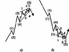 ��������� � ����������� ���� � ������ ��������