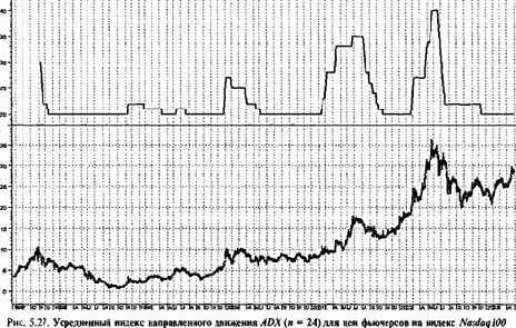 72� ������ ���������� ���������