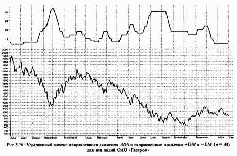 ���������� ������������� ��������