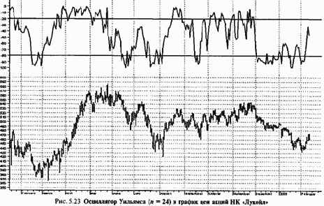 ���������� ��������