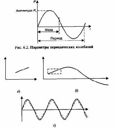 ��������� ������