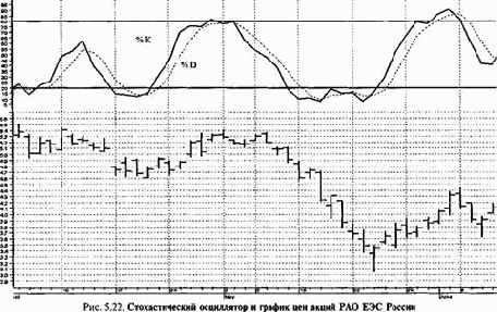 ���������� ��������