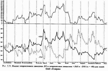 ���������� ������������� ��������