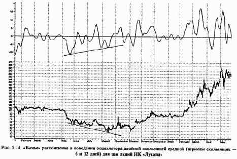 ���������� ������� ���������� �������