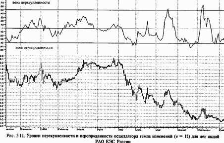 ���������� ������� ���������� �������