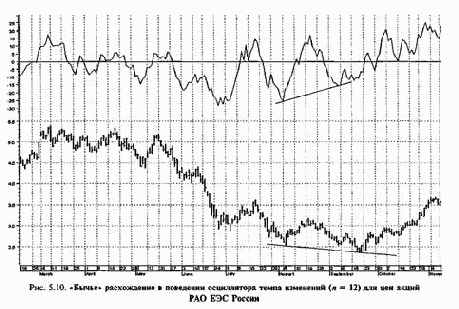 ���������� ������� ���������� �������