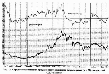 ���������� �������� �����. �������� �������� ������� ������������