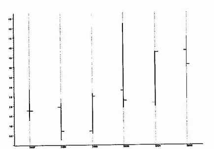 ������� � ���� �����