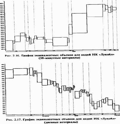 �������� �����