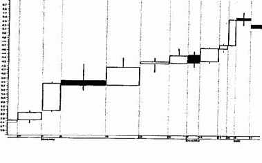 ������� �������� ������ (CANDLEVOLUME)