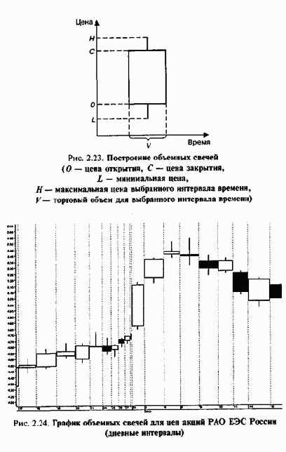 ������� �������� ������ (CANDLEVOLUME)